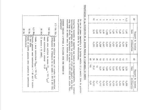 Voltmètre électronique Cogekit VE750; Cogerel; Dijon (ID = 994660) Equipment