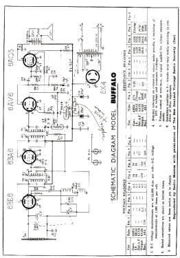 Pacemaker Buffalo; Cromwell, Gulbransen (ID = 2709569) Radio