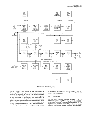 32S-1; Collins Radio (ID = 2943148) Amateur-T