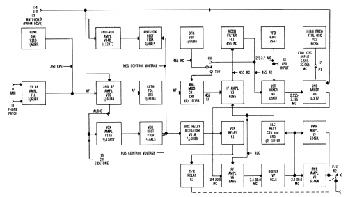 32S-3; Collins Radio (ID = 3058520) Amateur-T