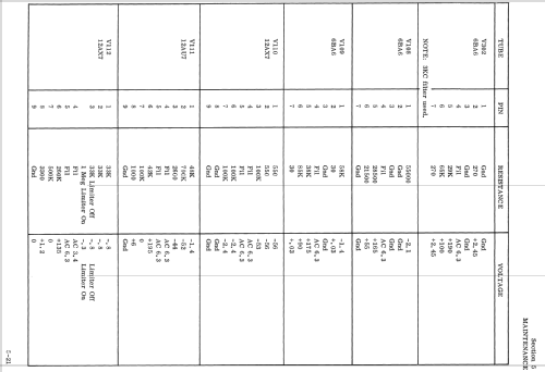 51J-4 ; Collins Radio (ID = 888718) Commercial Re