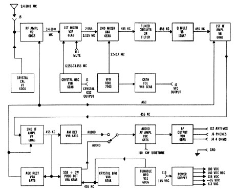 75S-3B; Collins Radio (ID = 3058300) Amateur-R