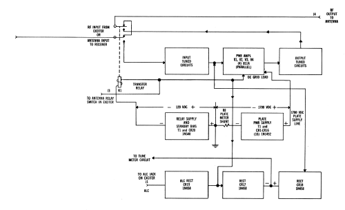 Linear Amplifier 30L-1; Collins Radio (ID = 3058557) Amateur-D