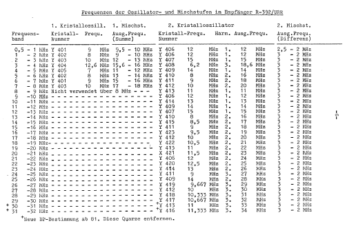 R-392/URR; Collins Radio (ID = 1161225) Commercial Re