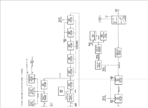 R-392/URR; Collins Radio (ID = 58799) Commercial Re