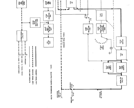 Transceiver KWM-1; Collins Radio (ID = 1250218) Amat TRX