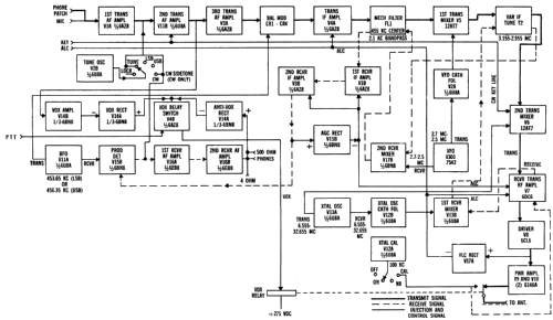 Transceiver KWM-2A; Collins Radio (ID = 3058564) Amat TRX