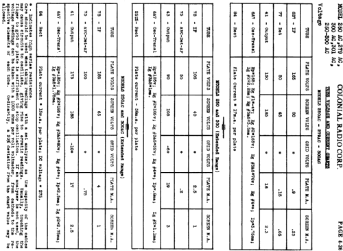 250-300 AC Ext. Range; Colonial Radio Co.; (ID = 718639) Radio