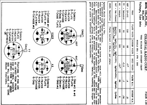 250 ; Colonial Radio Co.; (ID = 718306) Radio