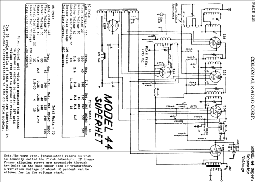 44 ; Colonial Radio Co.; (ID = 715014) Radio