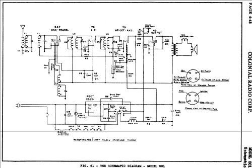 501 ; Colonial Radio Co.; (ID = 718655) Radio