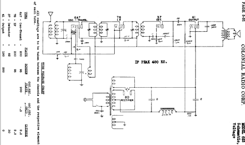 653 ; Colonial Radio Co.; (ID = 720652) Radio