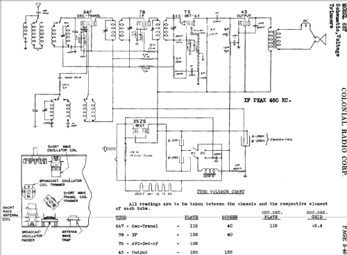 657 ; Colonial Radio Co.; (ID = 720671) Radio