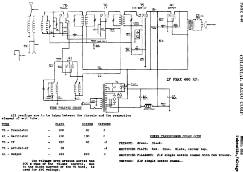 658 ; Colonial Radio Co.; (ID = 720674) Radio