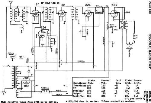 73 ; Colonial Radio Co.; (ID = 717268) Radio