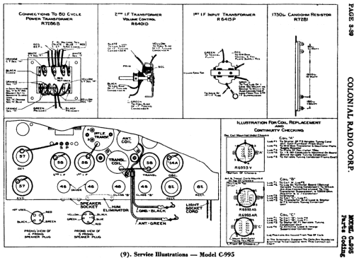 C-995 ; Colonial Radio Co.; (ID = 717683) Radio