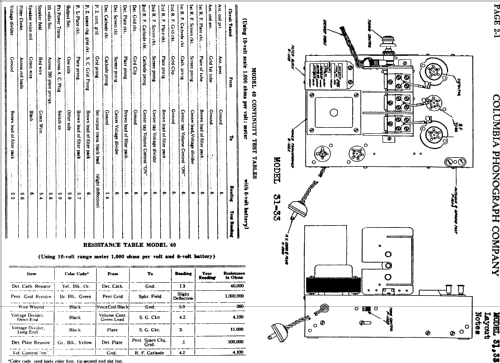 31 ; Columbia Phonograph, (ID = 707844) Radio