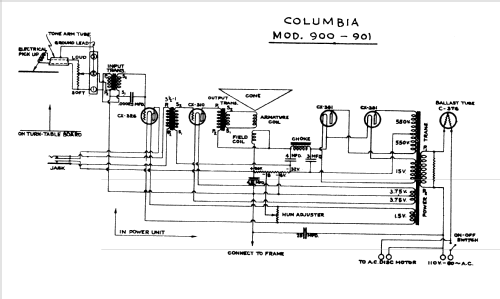 900 ; Columbia Phonograph, (ID = 1519945) R-Player