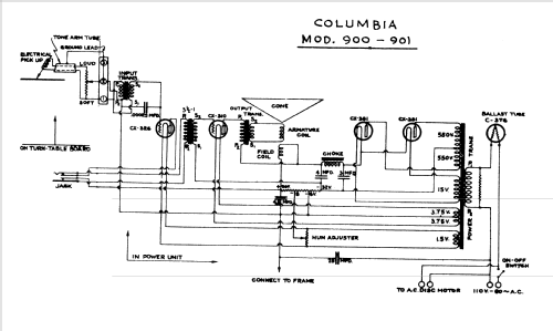 901 ; Columbia Phonograph, (ID = 1519946) R-Player