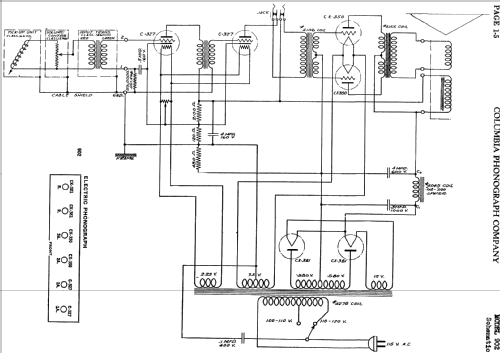 902 ; Columbia Phonograph, (ID = 707039) R-Player