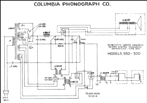 930 ; Columbia Phonograph, (ID = 216543) R-Player