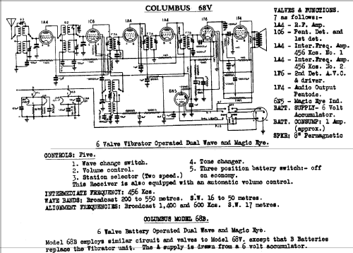 Columbus 68B; Columbus Brand; (ID = 711981) Radio