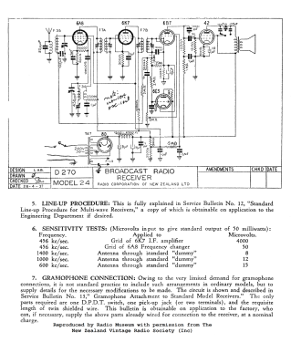 24; Columbus Brand; (ID = 2791963) Radio