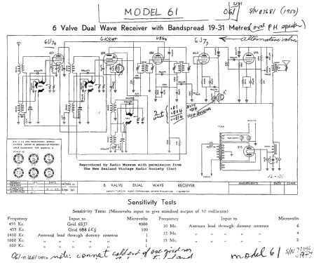 61; Columbus Brand; (ID = 2767031) Radio