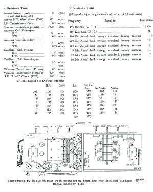 70M; Columbus Brand; (ID = 2767420) Radio