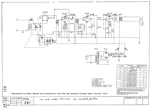 Oceana 521; Columbus Brand; (ID = 2768827) Radio