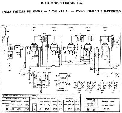 127; COMAR Indústria e (ID = 1892459) Kit