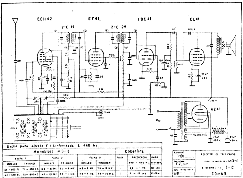 M3-E; COMAR Indústria e (ID = 1892233) Kit