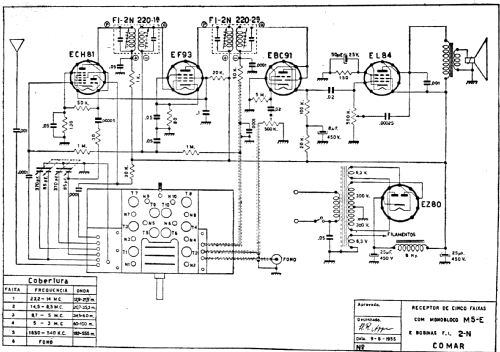 M5-E; COMAR Indústria e (ID = 1892452) Radio