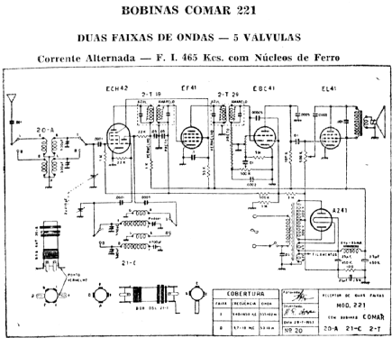 221; COMAR Indústria e (ID = 1894672) Radio