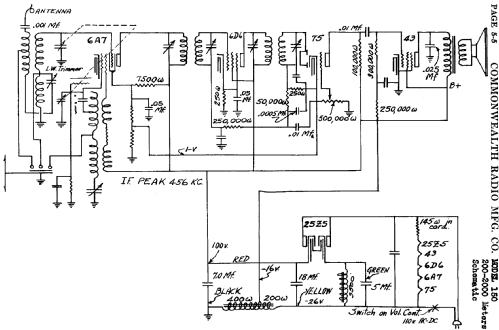 150 ; Commonwealth Radio (ID = 475208) Radio