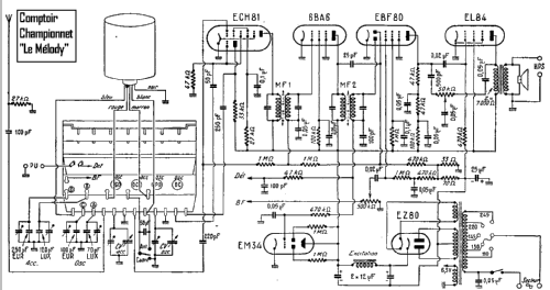 Mélody ; Comptoirs (ID = 1862537) Radio