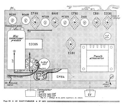 Tuner FM à 8 lampes HA/FM 64; Comptoirs (ID = 2752653) Radio