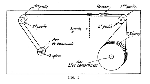 Tuner FM à 8 lampes HA/FM 64; Comptoirs (ID = 2752657) Radio