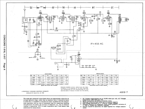 1-516 ; Concord Radio Corp.; (ID = 1420584) Radio