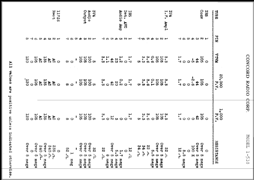 1-518 ; Concord Radio Corp.; (ID = 326298) Radio