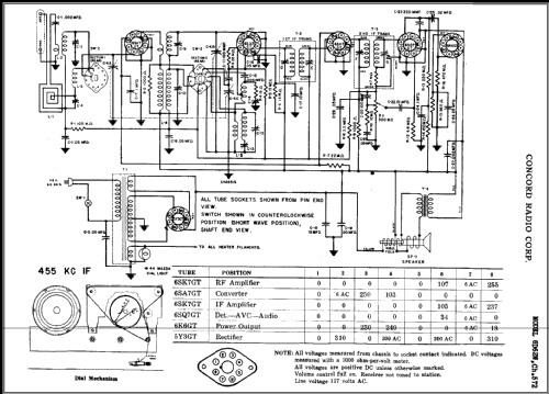 6D62W Ch= 572; Concord Radio Corp.; (ID = 454557) Radio