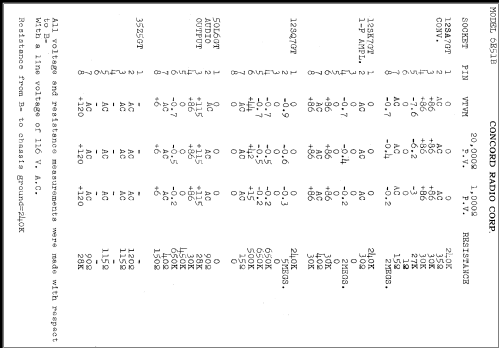 6E51B ; Concord Radio Corp.; (ID = 326758) Radio