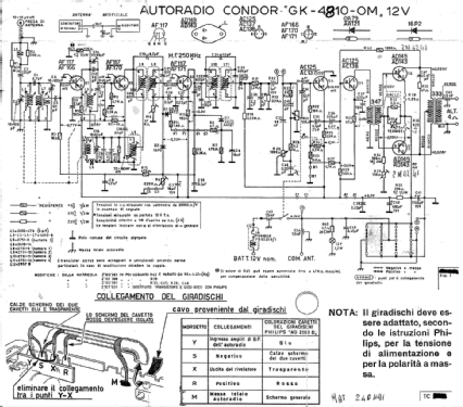 GK4810; Condor Ing. Gallo; (ID = 1530864) Car Radio