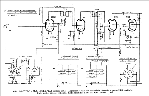 Ultra-Plat ; Condor Ing. Gallo; (ID = 214513) Car Radio