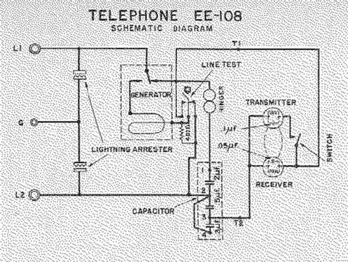 Field Telephone EE-108; Connecticut (ID = 2297325) Telefonia