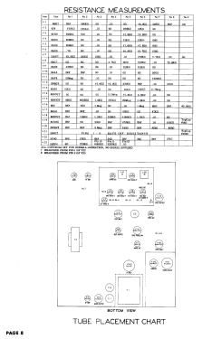 35-W-61; Conrac Inc.; Baldwin (ID = 3104700) Television