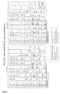 40 Series; Conrac Inc.; Baldwin (ID = 2940036) Television