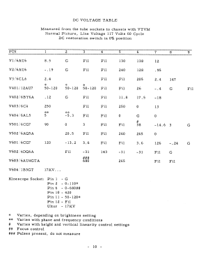 Television Monitor CNA8; Conrac Inc.; Baldwin (ID = 3076132) Television