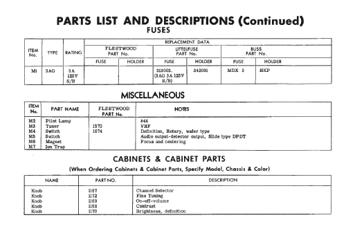 Fleetwood 810B; Conrac Inc.; Baldwin (ID = 2513728) Television