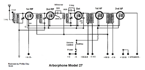 Arborphone 27; Consolidated Radio (ID = 3084290) Radio